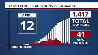 GRAPH: COVID-19 hospitalizations in Colorado as of April 12
