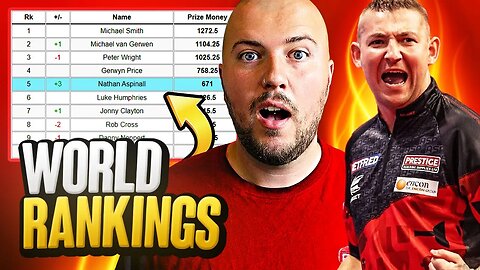 How The World Rankings Have Changed After NATHAN ASPINALL WINS THE WORLD MATCHPLAY