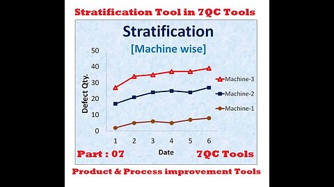Stratification Tool in Quality Control [Part 07 , 7QC Tools]