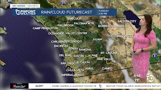 ABC 10News Pinpoint Weather with Meteorologist Megan Parry