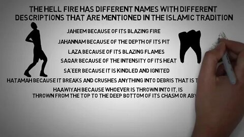 Different Names of Hell Fire, its Food, & Tree of Zaqqum