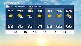 23ABC Weather for Tuesday, November 30, 2021