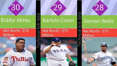 Top 30 Richest Baseball Players in the World 2022.