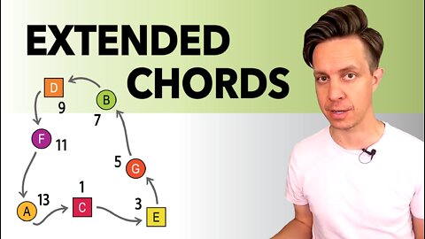 Extended Chords -- Explained