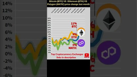 Bitcoin BTC VS Ethereum ETH VS Polygon MATIC🔥 Bitcoin price 🔥 Ethereum price 🔥 Polygon matic news