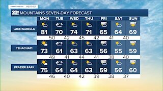 23ABC Weather for Monday, November 15, 2021