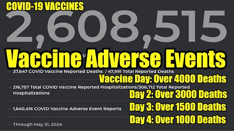 VAERS COVID VACCINE DATA | DEATHS | DISABLED | BLOOD CLOTS | GATES/FAUCI