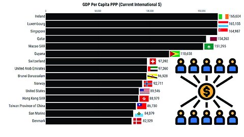 GDP Per Capita PPP (1980-2027)