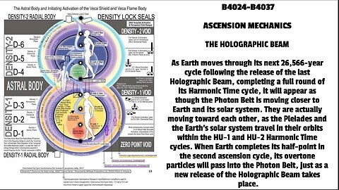 ASCENSION MECHANICS THE HOLOGRAPHIC BEAM As Earth moves through its next 26,566-year cycle follo