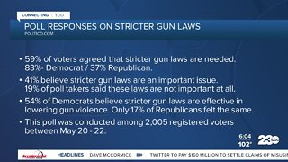 23ABC In-Depth: Poll Responses in Stricter Gun Laws