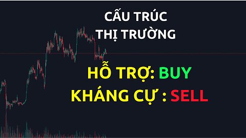 Cấu trúc thị trường, Hỗ trợ Buy, Kháng cự Sell | Trading | Angel