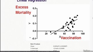 Top Analysts Find Correlation Between Vax Uptake & Excess Deaths...it's WORSENING