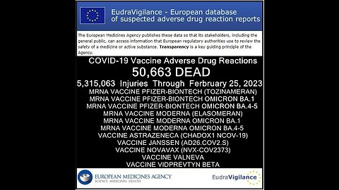 50,663 DEAD and 5,315,063 Injured Following COVID-19 Vaccines