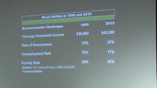 University at Buffalo releases new research about the Black community in Buffalo