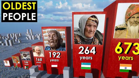 Comparison : Oldest People in the World History