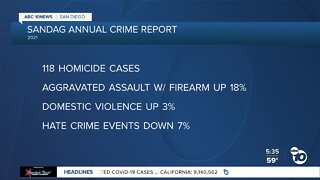 Report: Increase in violent crimes