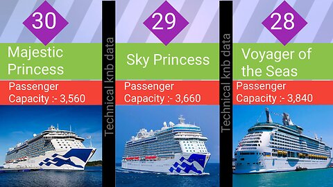 Top 30 Biggest Cruise Ships in the World 2022.