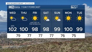 Storm chances in the Valley and state on Wednesday