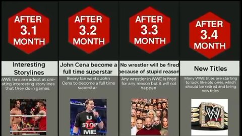 Wwe timeline_ What if a fan becomes the boss of wWE