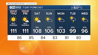 Heat Warning in store for Thursday