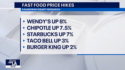 Shocker: Fast Food Prices Skyrocket In California After New Minimum Wage Law Takes Effect