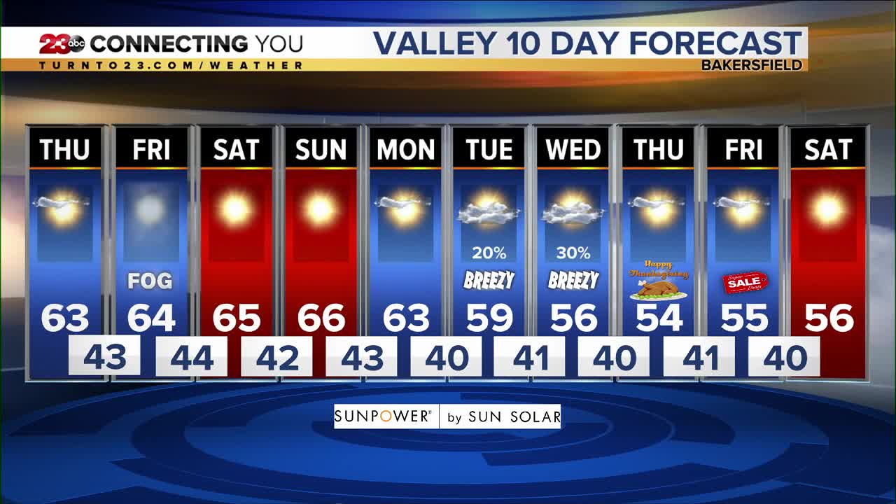 23ABC Weather | Thursday, November 21, 2019