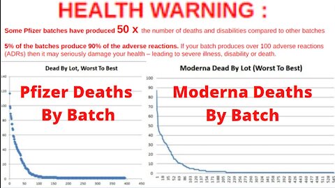 How To Know If You Got A DEADLY Covid Vaccine Batch