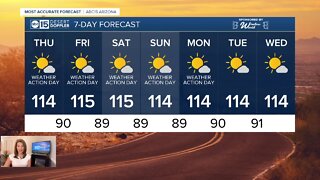 Excessive Heat Warnings through Monday