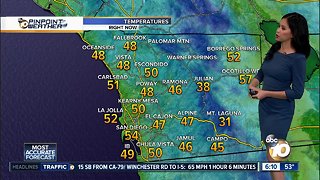 10News Pinpoint Weather for Sun. Feb. 3, 2019