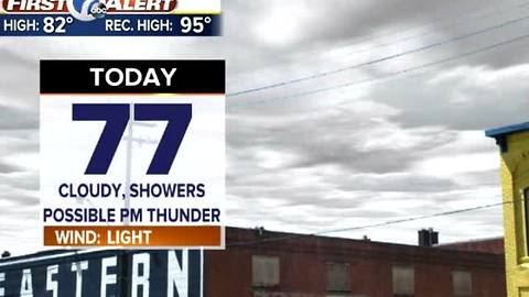 showers, possible thunder