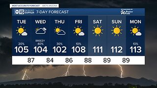 Slight chance of morning showers for Tuesday