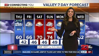 23ABC Morning Weather for Thursday, March 19, 2020