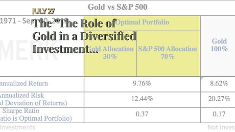 The "The Role of Gold in a Diversified Investment Portfolio" Diaries