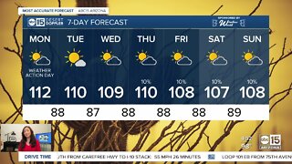 Sizzling heat continues to start the week