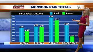 April's First Warning Weather August 27, 2018