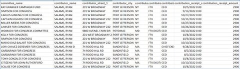 At Least 13 of 22 RINOS Against Jordan, Including Scalise, Connected To FTX And Donor Mule Scandal