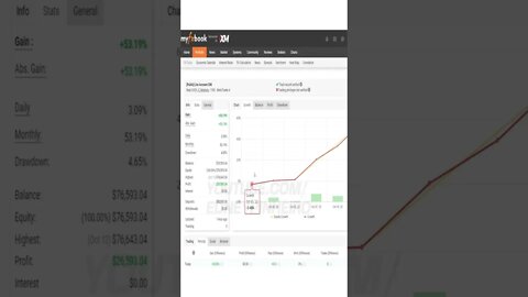 Trader Strategy MyFxbook Profitability Proof 🏆