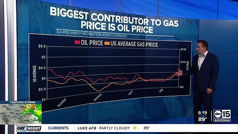 Gas prices on the rise again