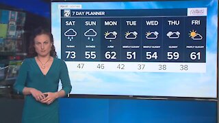 Scattered rain throughout the weekend, warm Saturday with a cool down Sunday