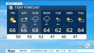 Detroit Weather: Bright fall day before showers return this weekend