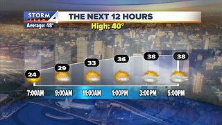 Mostly sunny, highs near 40 degrees