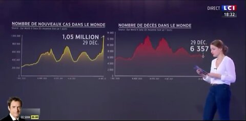 LCI Pujadas détruit en 8min le narratif sur le variant Omicron, statistiques et données à l'appui !