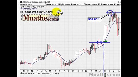 HOT Breakout Stocks To Watch; B, FCN, RVBD 10/18/2007