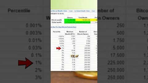 How much bitcoin do you need to become part of the 1%? #bitcoin #crypto #shorts