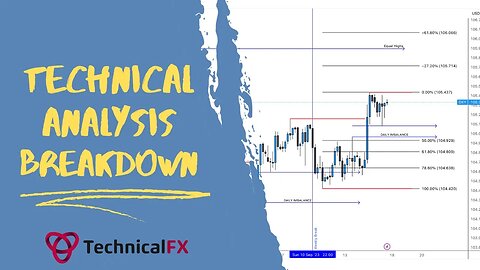 Weekly Market Breakdown - Technical Analysis and Bias