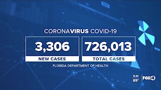Coronavirus cases in Florida as of October 8th