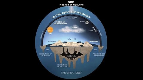 Exposing the Lies of the Government with Genesis