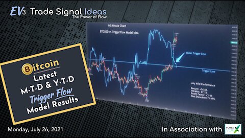 Bitcoin: Trade Model Results