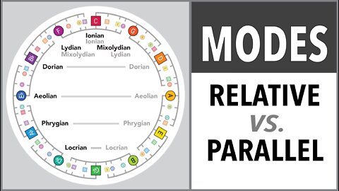 The difference between Relative and Parallel modes
