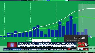 Public Health discusses COVID-19 curve